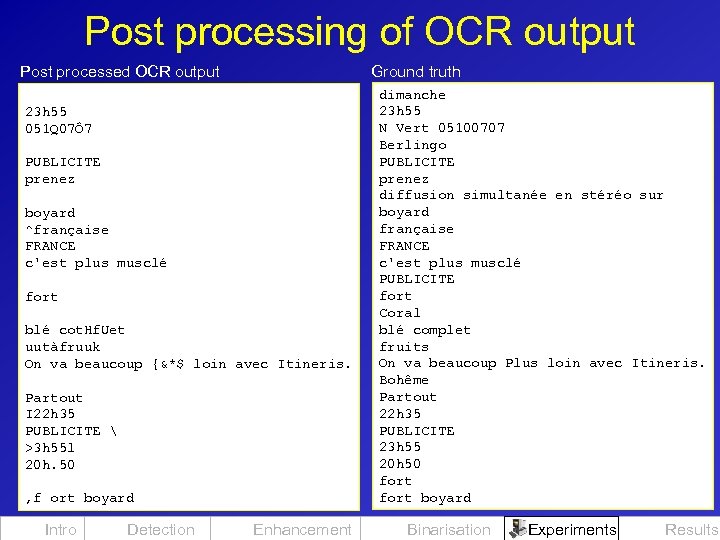 Post processing of OCR output Post processed OCR output Ground truth 23 h 55