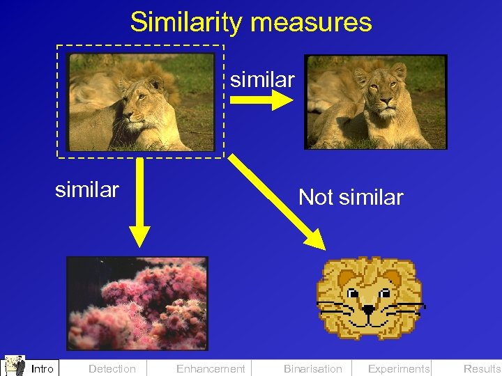 Similarity measures similar Intro Detection Not similar Enhancement Binarisation Experiments Results 