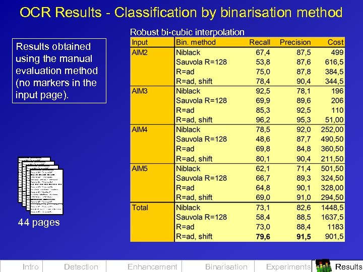 OCR Results - Classification by binarisation method Robust bi-cubic interpolation Results obtained using the