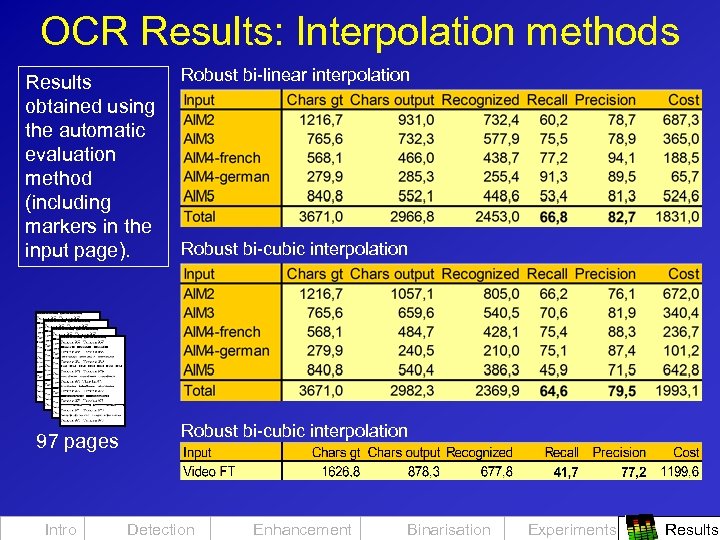 OCR Results: Interpolation methods Results obtained using the automatic evaluation method (including markers in