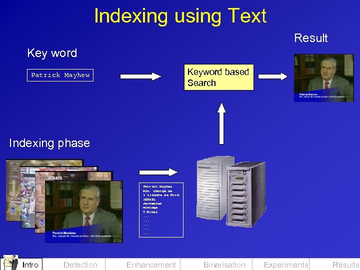 Indexing using Text Result Key word Keyword based Search Patrick Mayhew Indexing phase Patrick