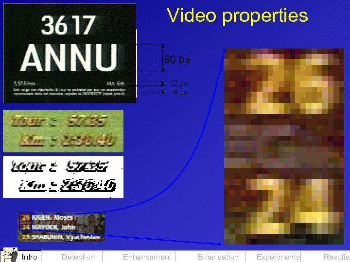 Video properties 80 px 12 px 8 px Intro Detection Enhancement Binarisation Experiments Results