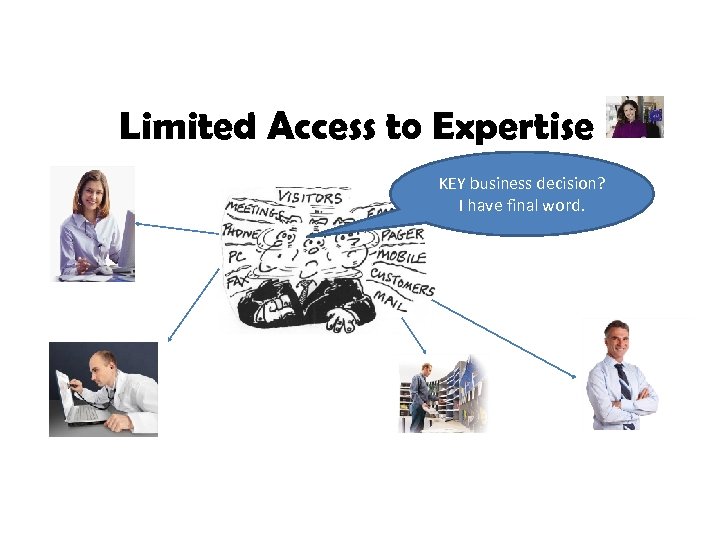 Limited Access to Expertise KEY business decision? I have final word. 