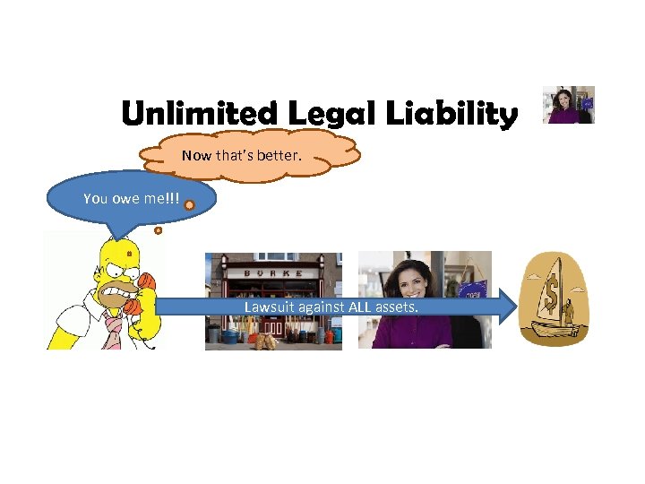 Unlimited Legal Liability Now that’s better. You owe me!!! Lawsuit against ALL assets. 