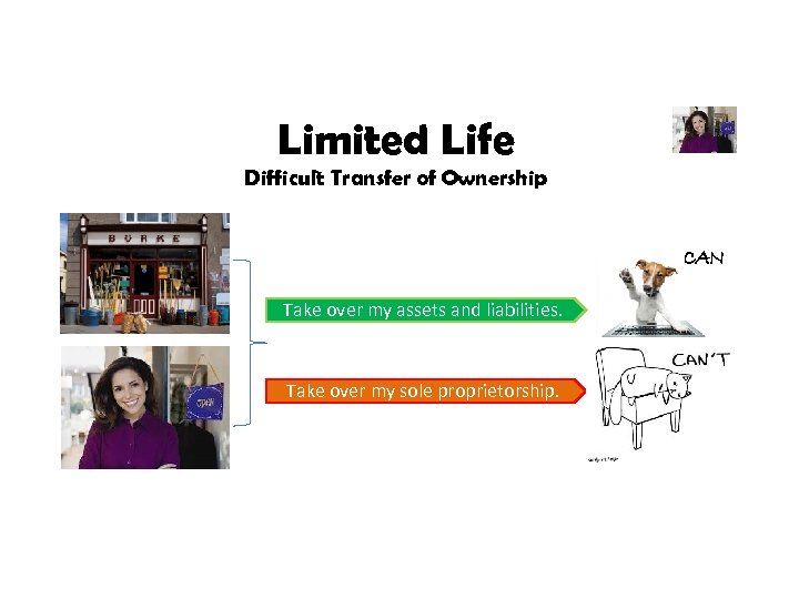 Limited Life Difficult Transfer of Ownership CAN Take over my assets and liabilities. Take