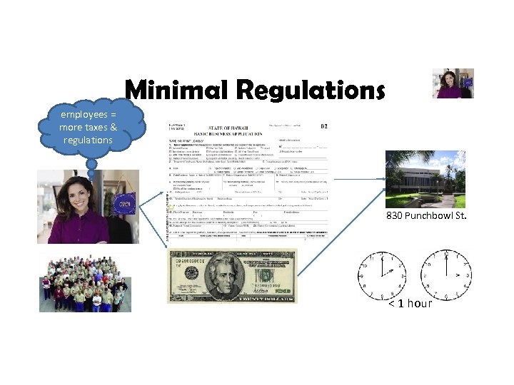 Minimal Regulations employees = more taxes & regulations 830 Punchbowl St. < 1 hour