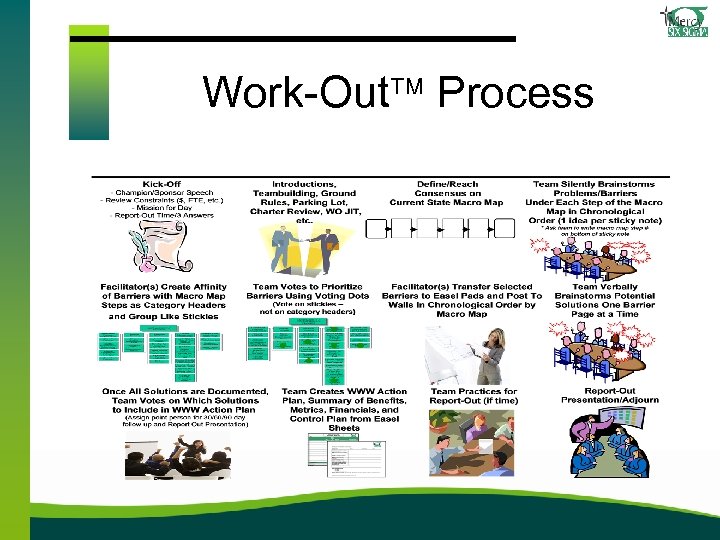 Work-Out Process 