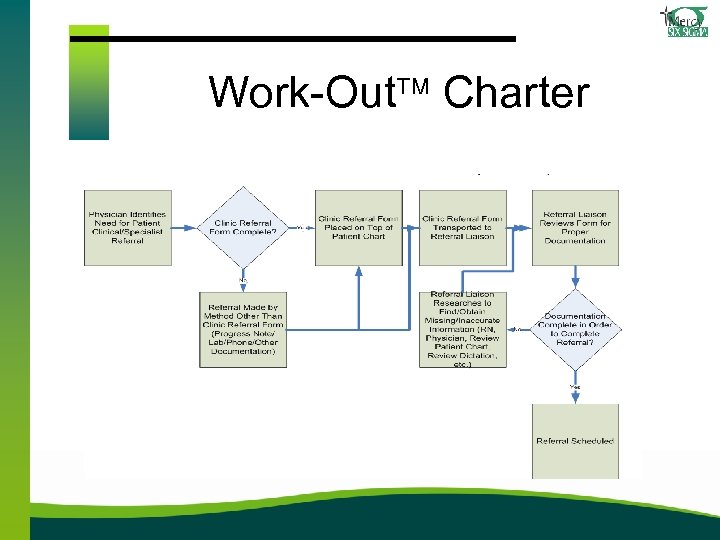 Work-Out Charter 