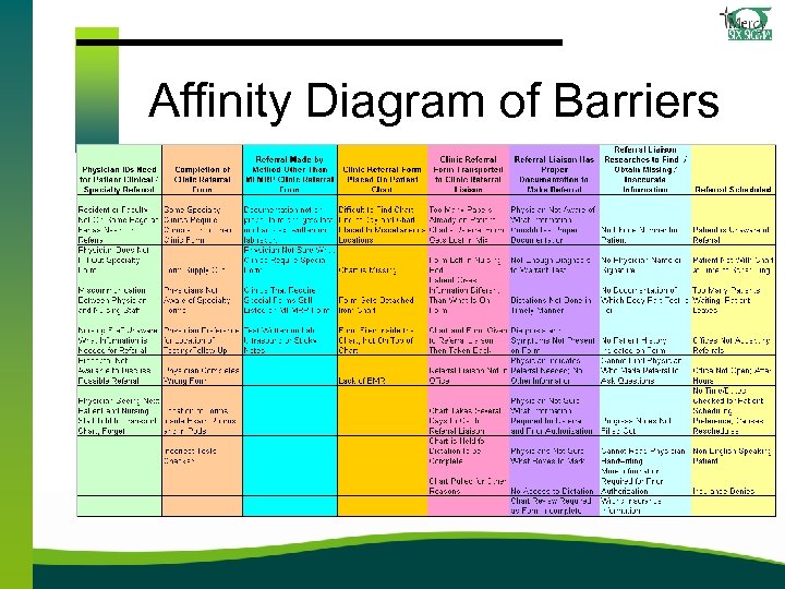 Affinity Diagram of Barriers 