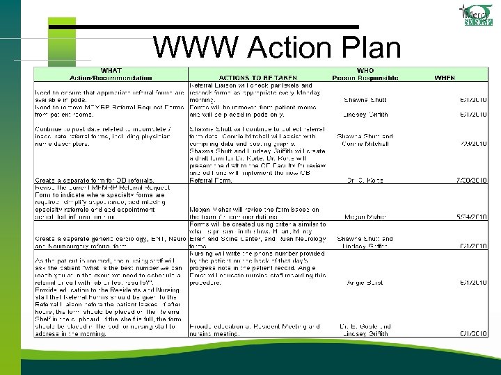 WWW Action Plan 