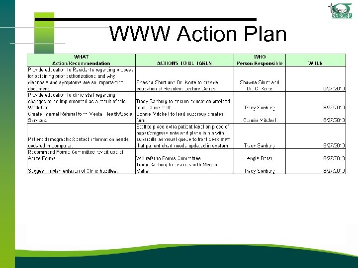 WWW Action Plan 