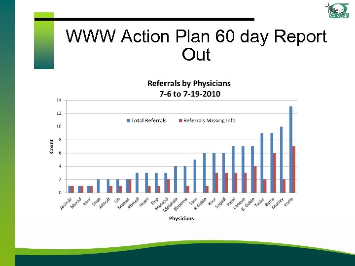 WWW Action Plan 60 day Report Out 