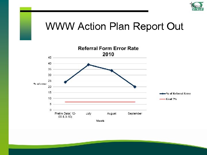WWW Action Plan Report Out 