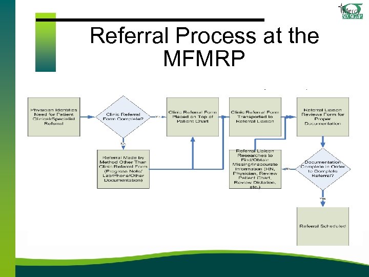 Referral Process at the MFMRP 