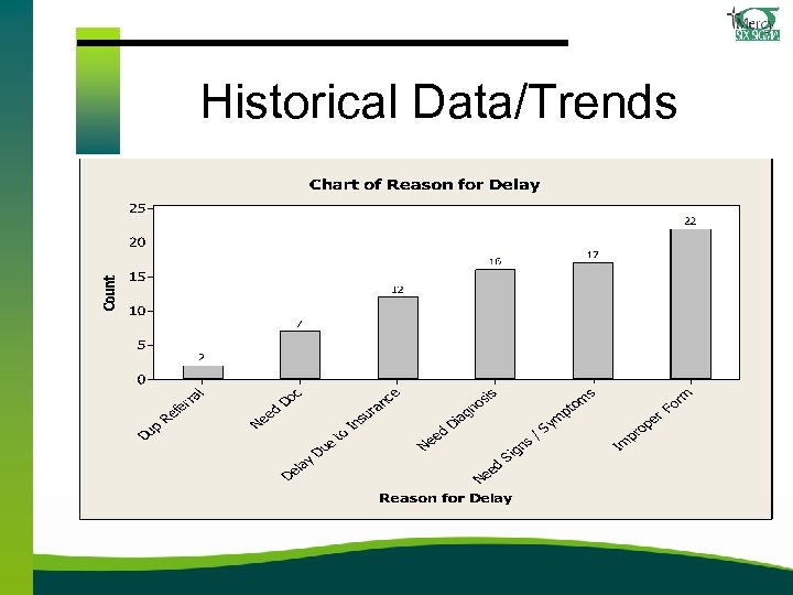 Historical Data/Trends 