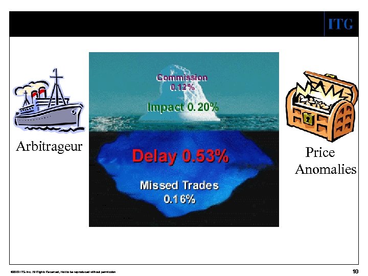 Arbitrageur © 2003 ITG Inc. All Rights Reserved, Not to be reproduced without permission