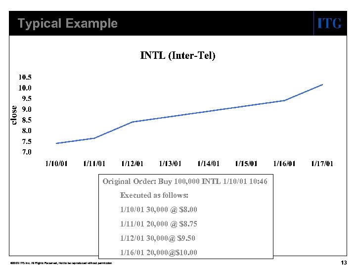 Typical Example Original Order: Buy 100, 000 INTL 1/10/01 10: 46 Executed as follows: