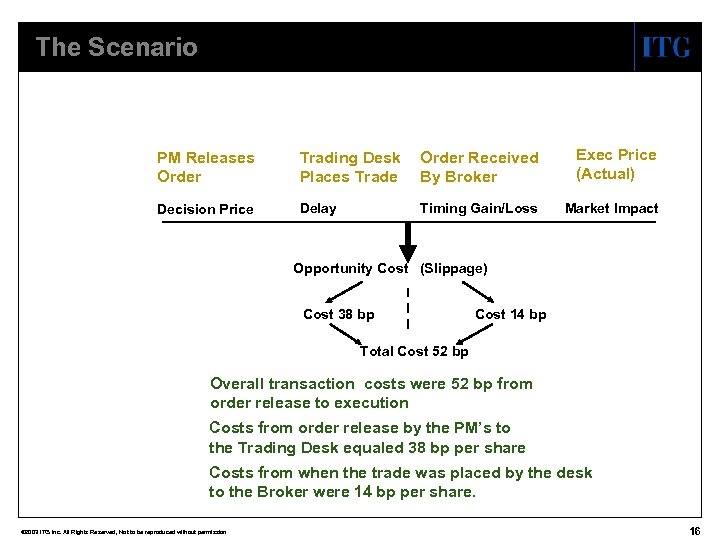 The Scenario PM Releases Order Trading Desk Places Trade Order Received By Broker Exec