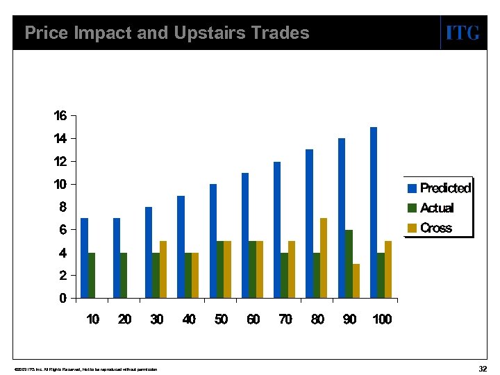 Price Impact and Upstairs Trades © 2003 ITG Inc. All Rights Reserved, Not to