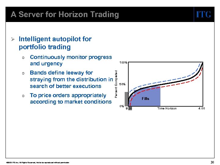 A Server for Horizon Trading Intelligent autopilot for portfolio trading Ü Ü Ü Continuously