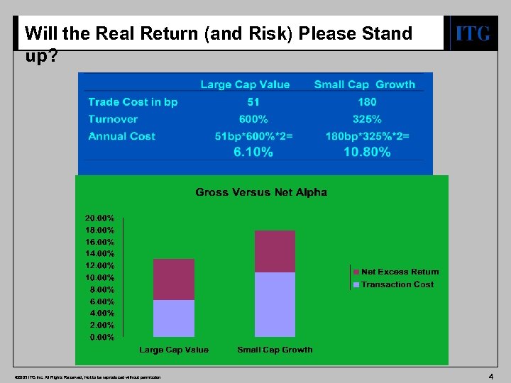 Will the Real Return (and Risk) Please Stand up? © 2003 ITG Inc. All