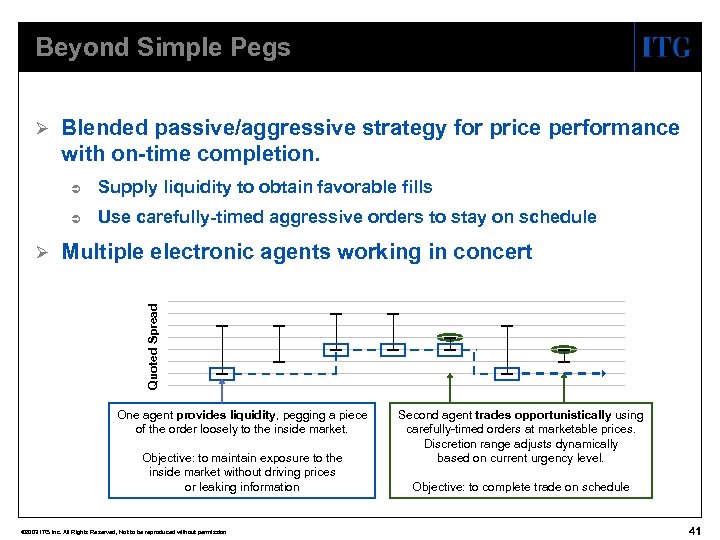 Beyond Simple Pegs Ø Blended passive/aggressive strategy for price performance with on-time completion. Ü
