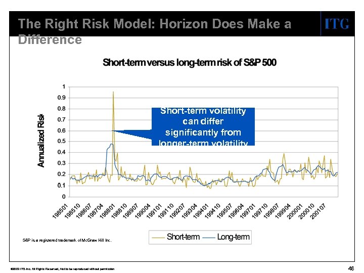 The Right Risk Model: Horizon Does Make a Difference Short-term volatility can differ significantly