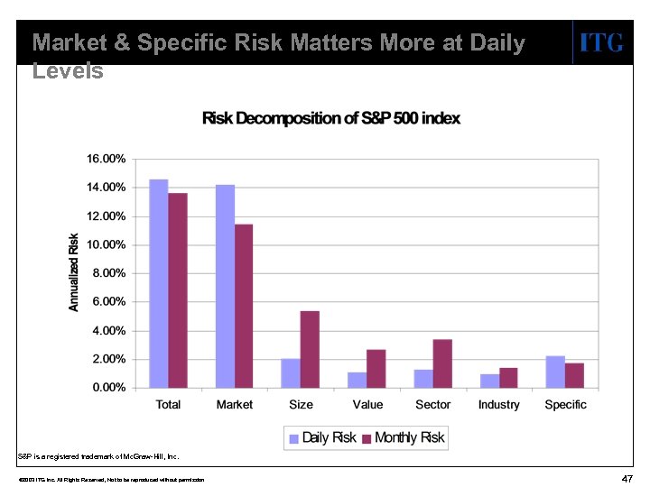Market & Specific Risk Matters More at Daily Levels S&P is a registered trademark