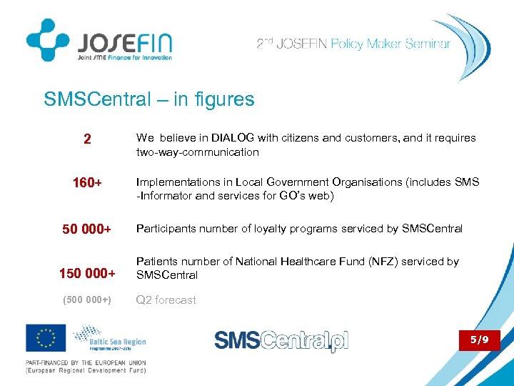 SMSCentral – in figures 2 We believe in DIALOG with citizens and customers, and