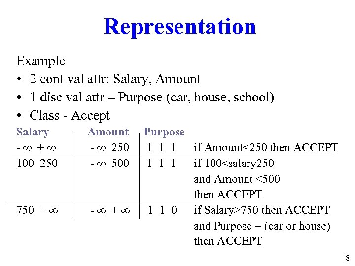 Representation Example • 2 cont val attr: Salary, Amount • 1 disc val attr