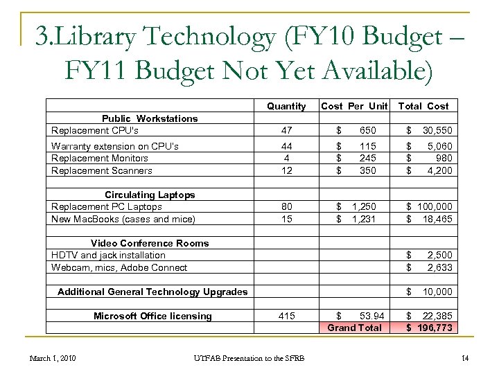 3. Library Technology (FY 10 Budget – FY 11 Budget Not Yet Available) Quantity