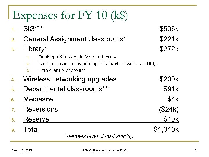 Expenses for FY 10 (k$) 1. 2. 3. SIS*** General Assignment classrooms* Library* 1.