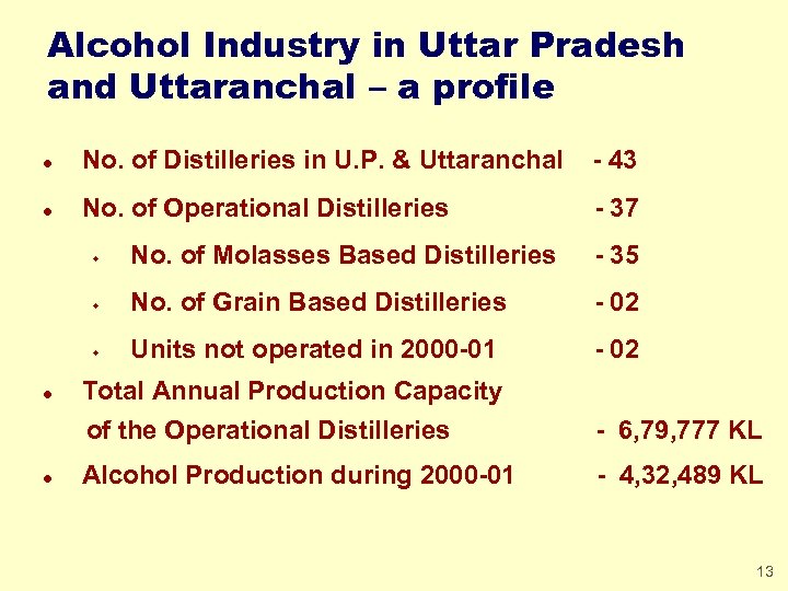 Alcohol Industry in Uttar Pradesh and Uttaranchal – a profile l No. of Distilleries