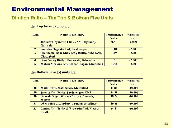 Environmental Management Dilution Ratio – The Top & Bottom Five Units 43 