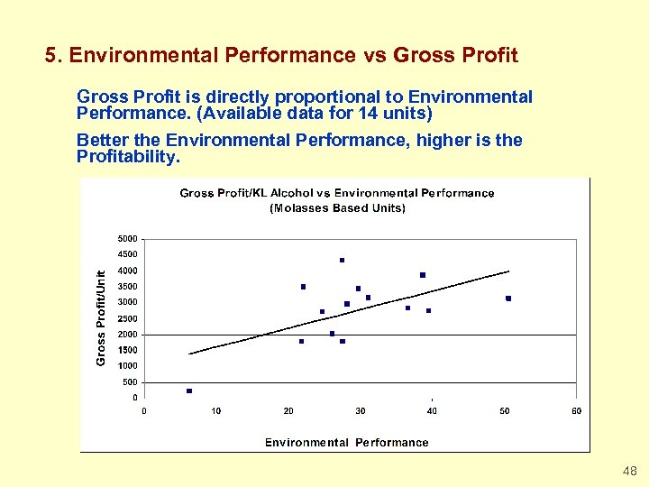 5. Environmental Performance vs Gross Profit is directly proportional to Environmental Performance. (Available data