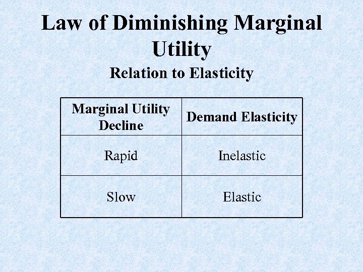 Law of Diminishing Marginal Utility Relation to Elasticity Marginal Utility Decline Demand Elasticity Rapid