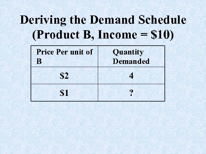 Deriving the Demand Schedule (Product B, Income = $10) Price Per unit of B