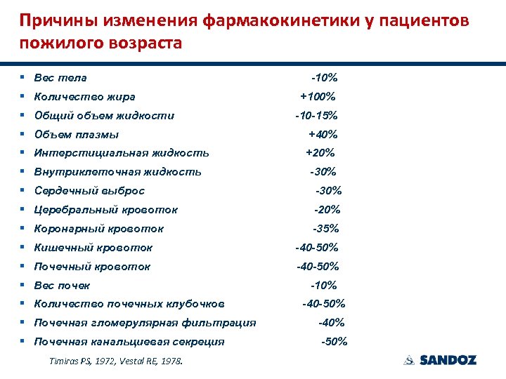 Причины изменения фармакокинетики у пациентов пожилого возраста § § § § Вес тела Количество