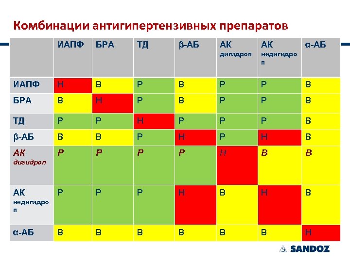 Иапф бра препараты