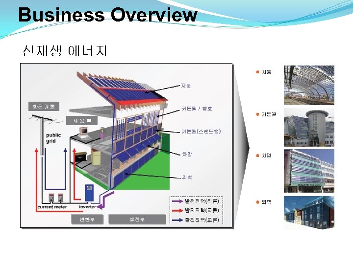 Business Overview 신재생 에너지 