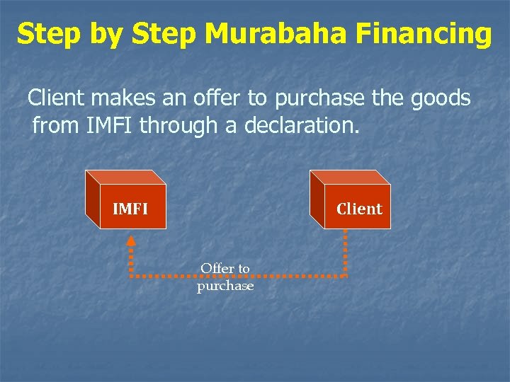 Step by Step Murabaha Financing Client makes an offer to purchase the goods from