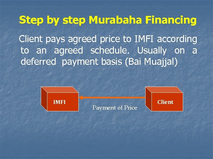 Step by step Murabaha Financing Client pays agreed price to IMFI according to an