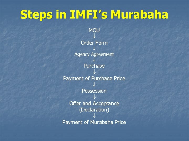 Steps in IMFI’s Murabaha MOU Order Form Agency Agreement Purchase Payment of Purchase Price