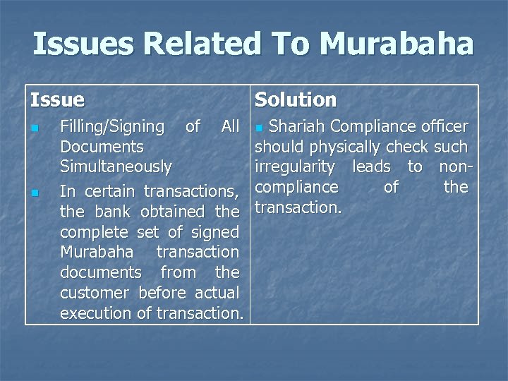 Issues Related To Murabaha Issue n n Filling/Signing of All Documents Simultaneously In certain