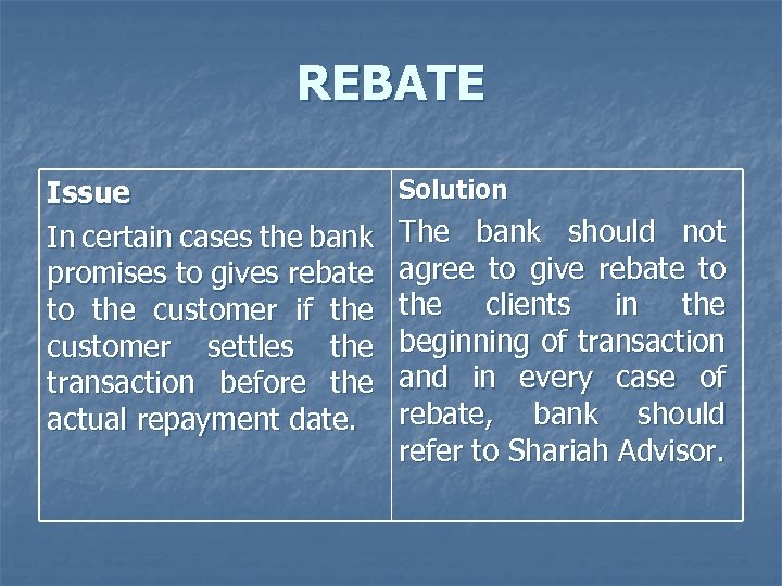 REBATE Issue In certain cases the bank promises to gives rebate to the customer