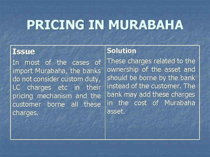 PRICING IN MURABAHA Issue In most of the cases of import Murabaha, the banks