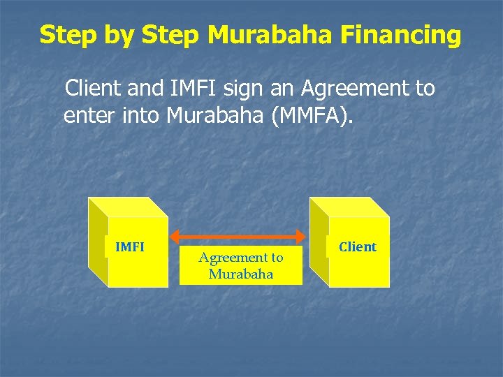 Step by Step Murabaha Financing Client and IMFI sign an Agreement to enter into