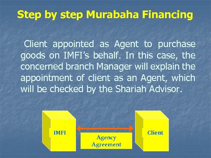 Step by step Murabaha Financing Client appointed as Agent to purchase goods on IMFI’s