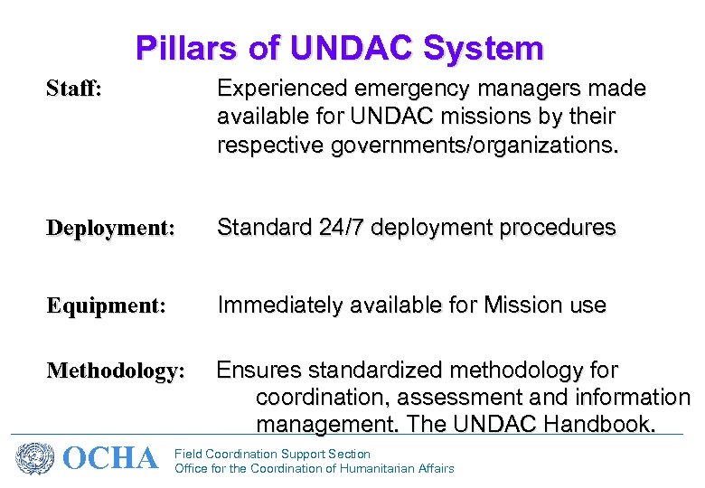 Pillars of UNDAC System Staff: Experienced emergency managers made available for UNDAC missions by