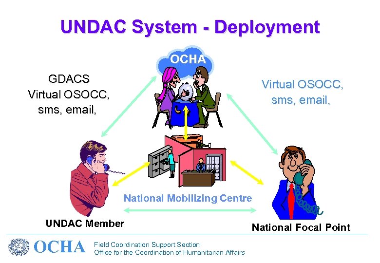 UNDAC System - Deployment OCHA GDACS Virtual OSOCC, sms, email, National Mobilizing Centre UNDAC